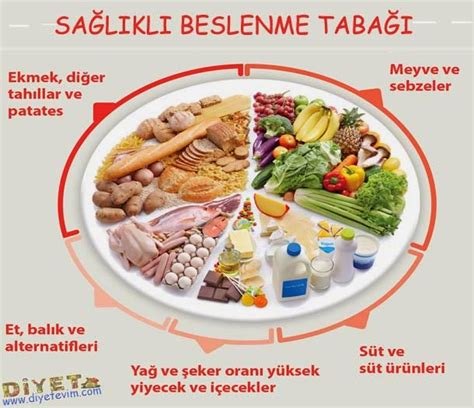 Besin Etiketlerini Okuyarak Bilinçli ve Sağlıklı Beslenme